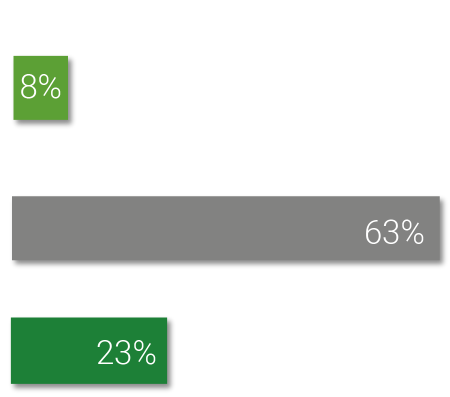 2024 AlixPartners Disruption Index | Profitable Growth